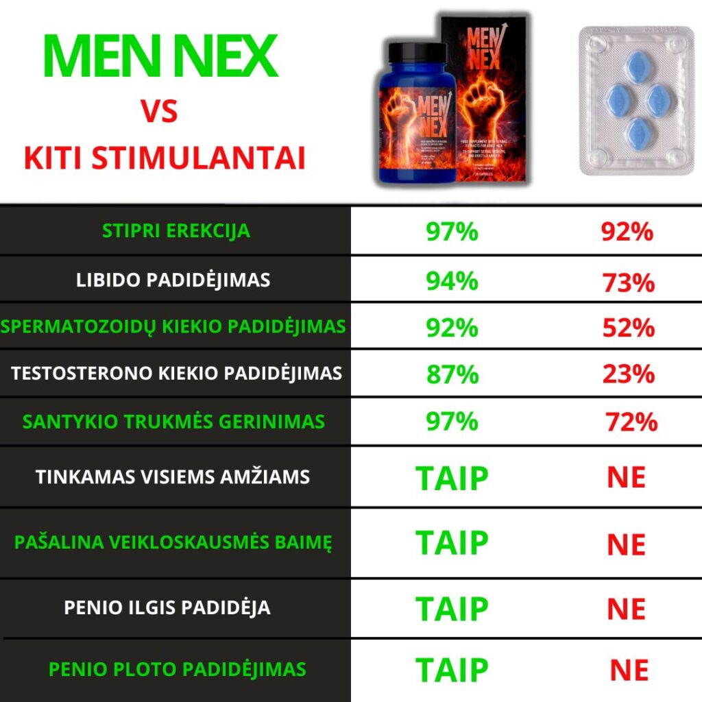 Men Nex 3